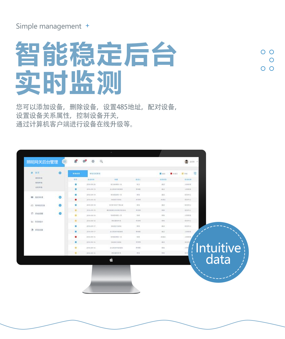 網(wǎng)關(guān)模塊實(shí)時監(jiān)測