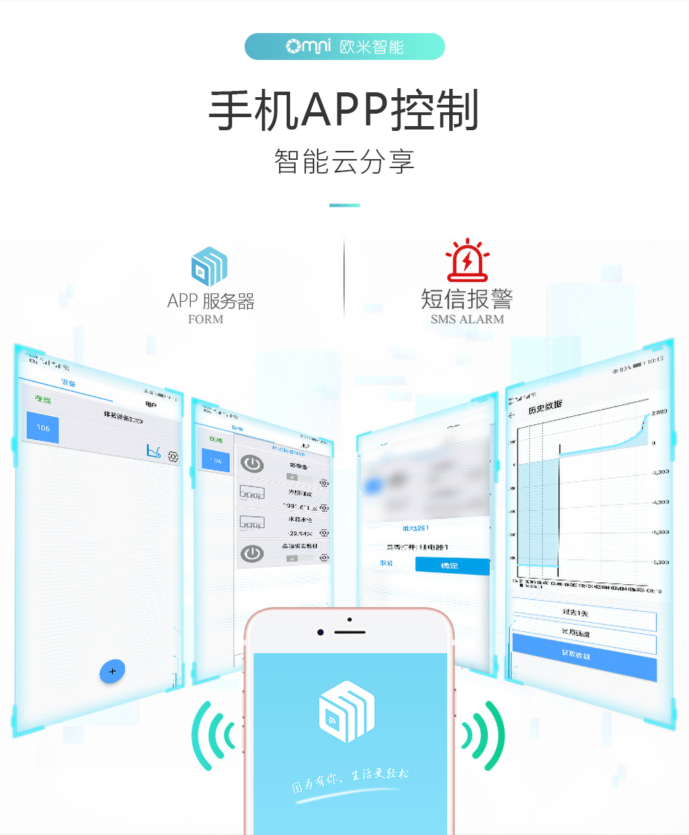 4路20A繼電器遠程控制 4路20A繼電器遠程控制