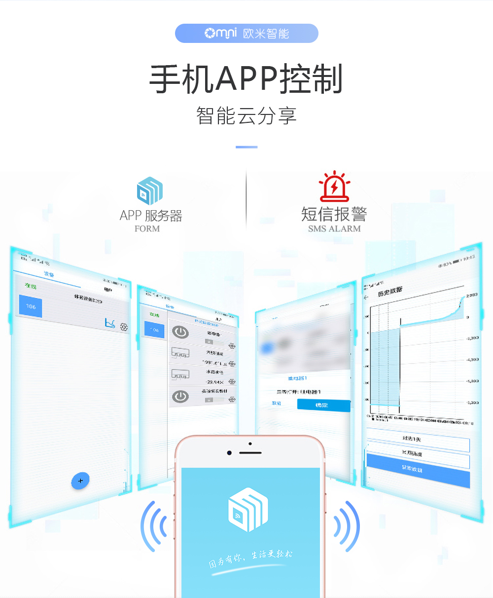 8路20A繼電器遠程控制 8路20A繼電器遠程控制